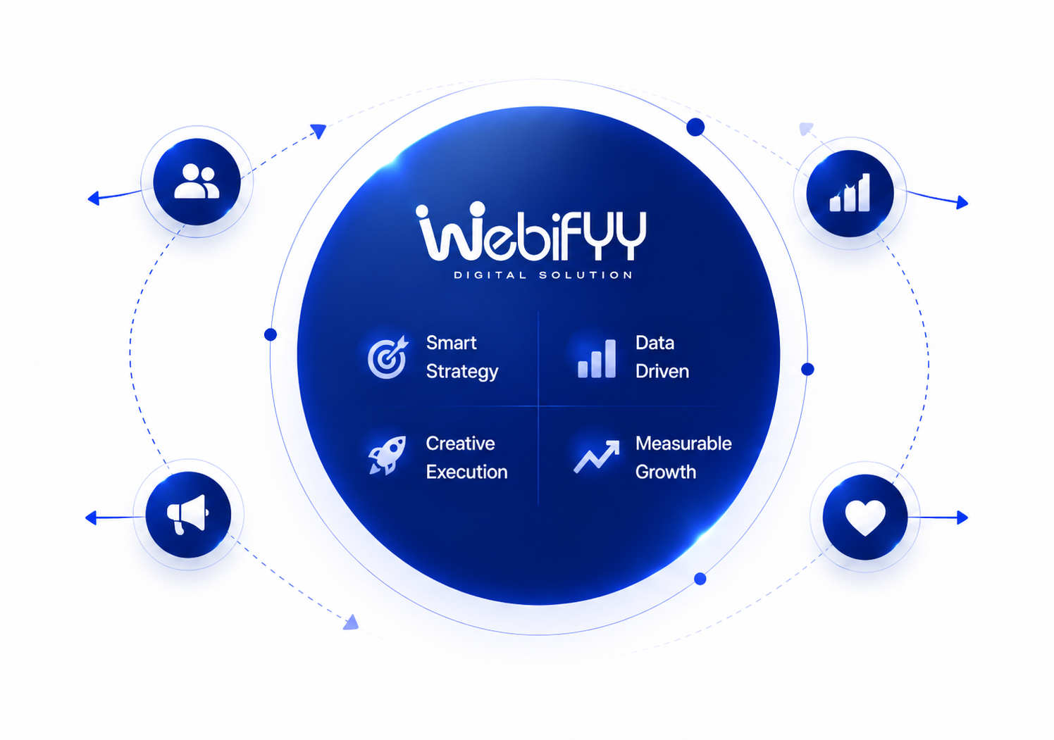 Webifyy Core